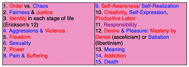 15 Existential Crises